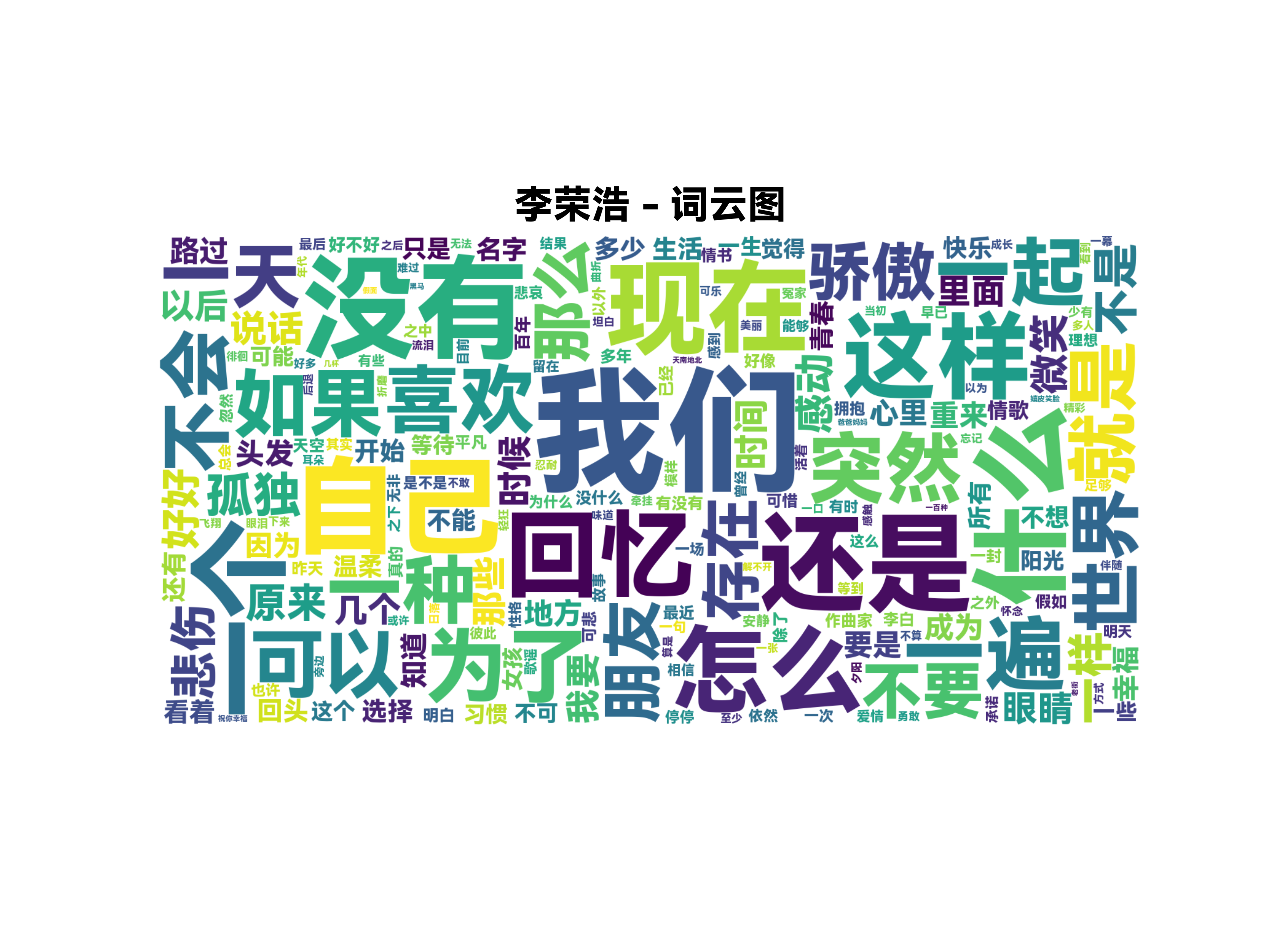 李荣浩词云